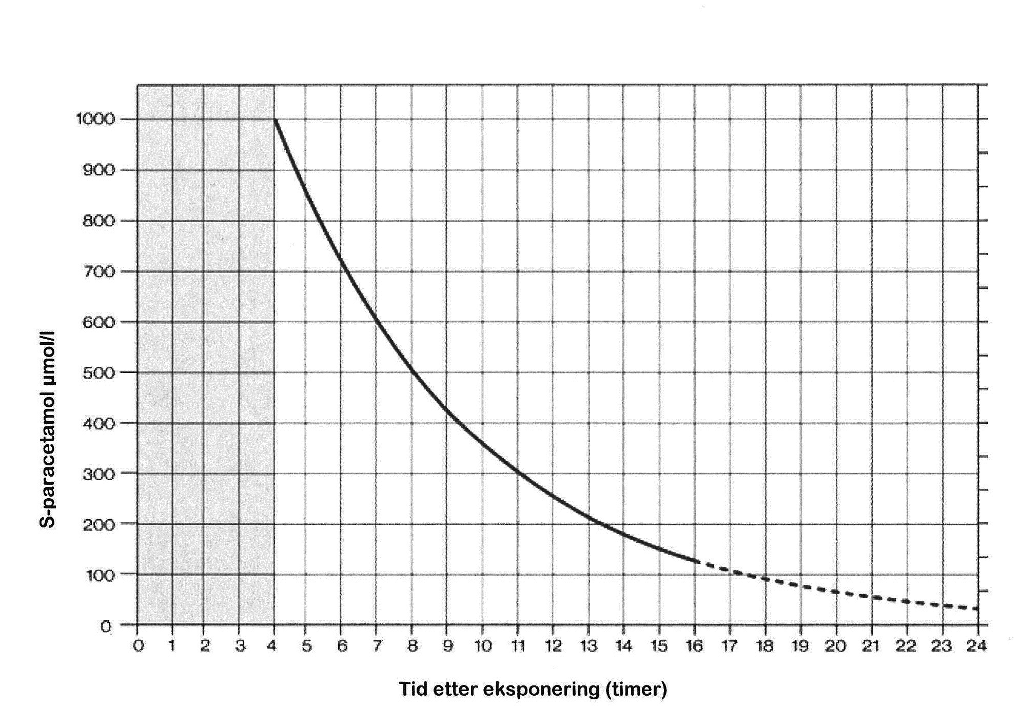 Nomogram bilde