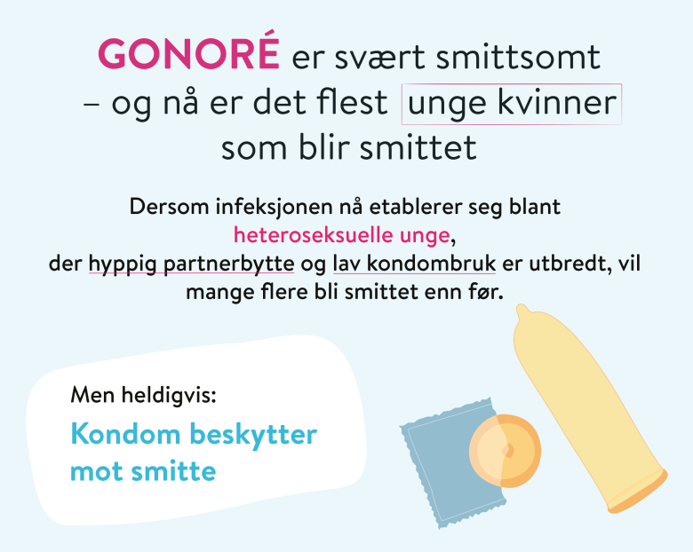 Bekymringsfull økning i gonoré