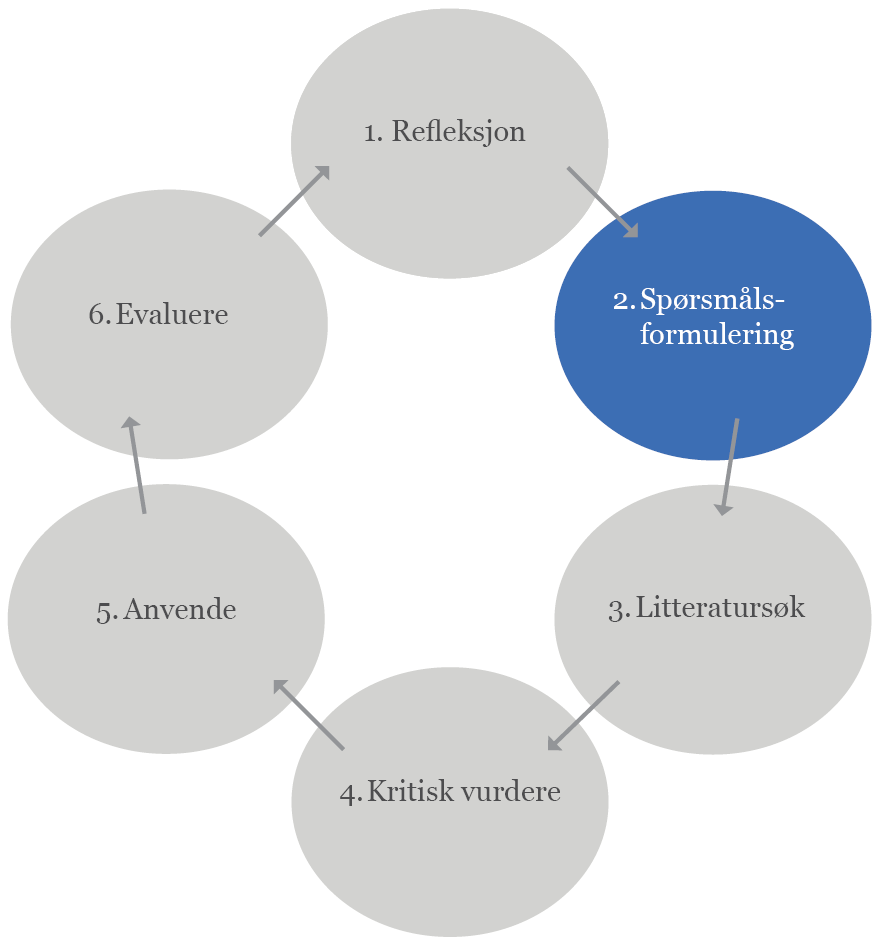 Spørsmålsformulering