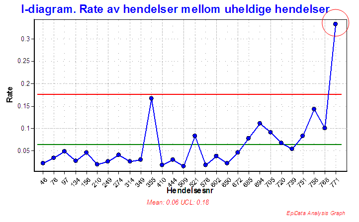 diagrammerforsjeldne02
