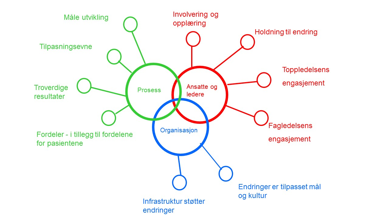 vedvarende forbedring - sustainability