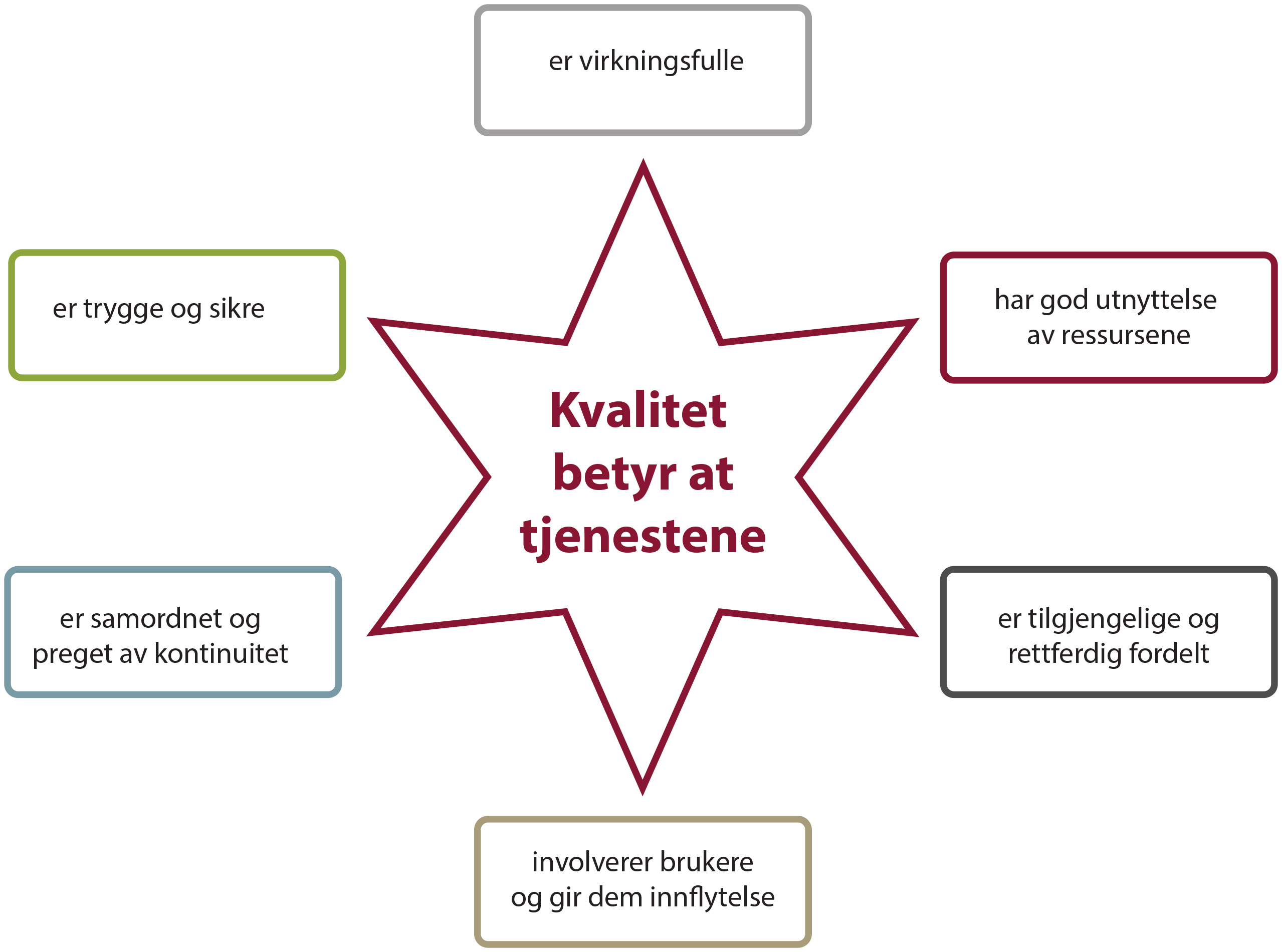 Kvalitetsstjerna