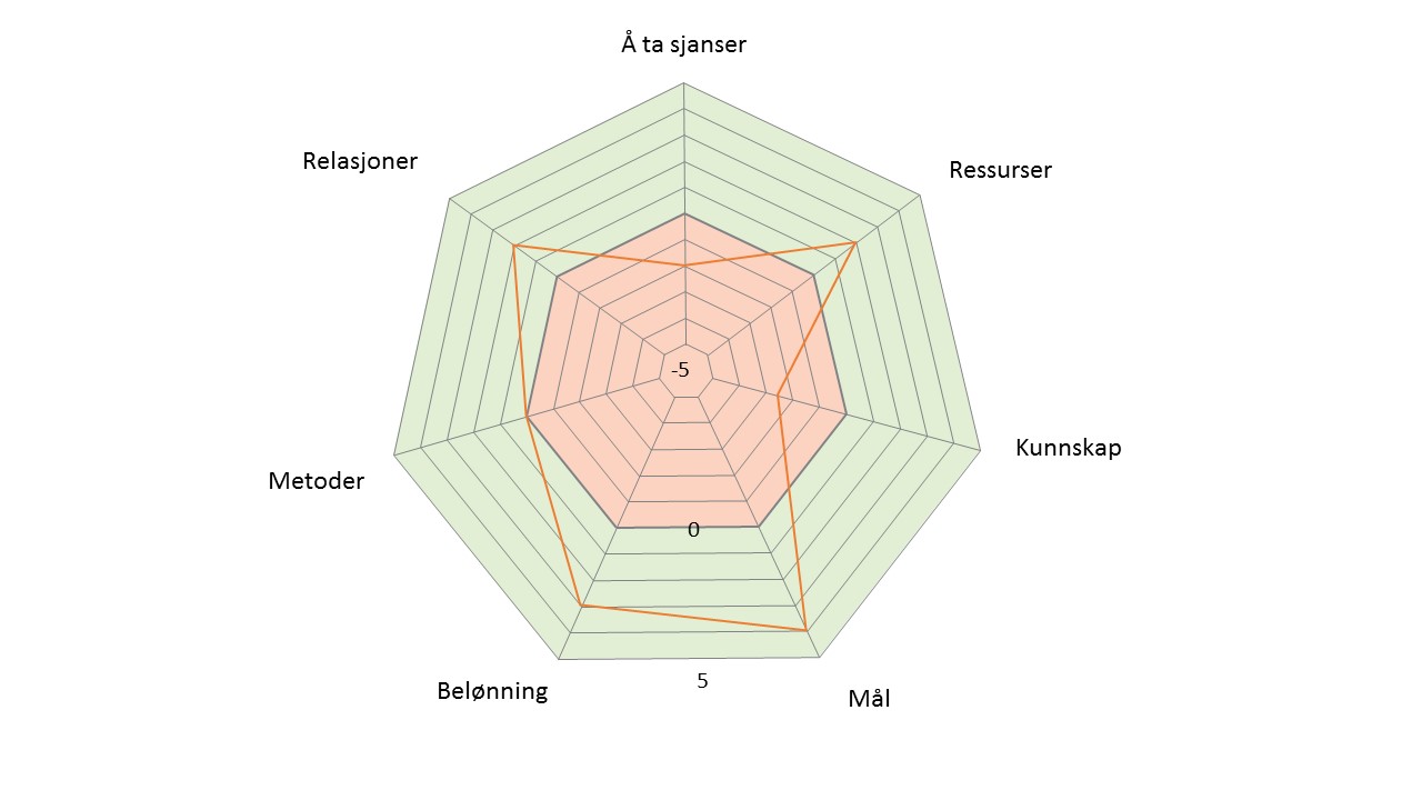 Eksempel på kultur