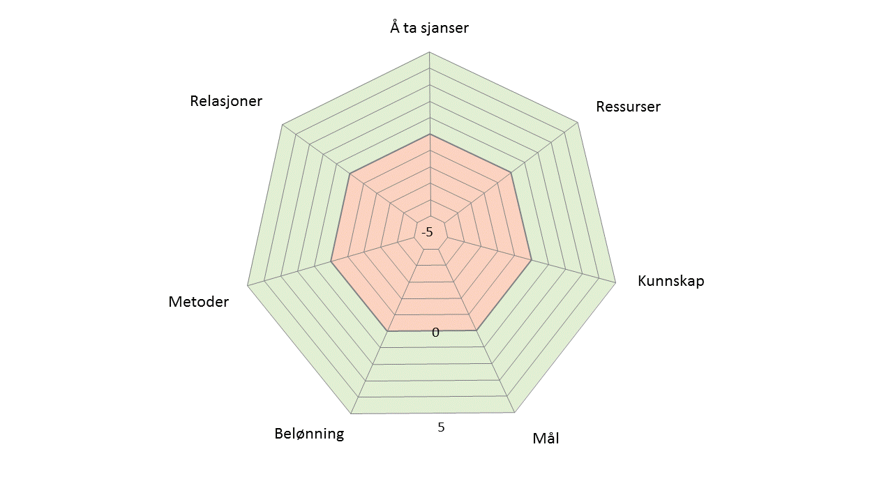 Tomt edderkoppnett