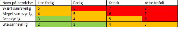 Ros