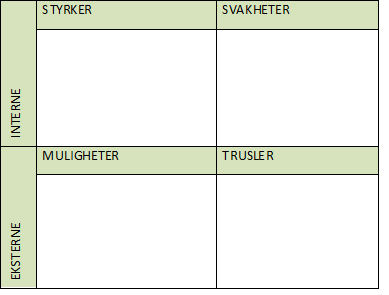 SWOT