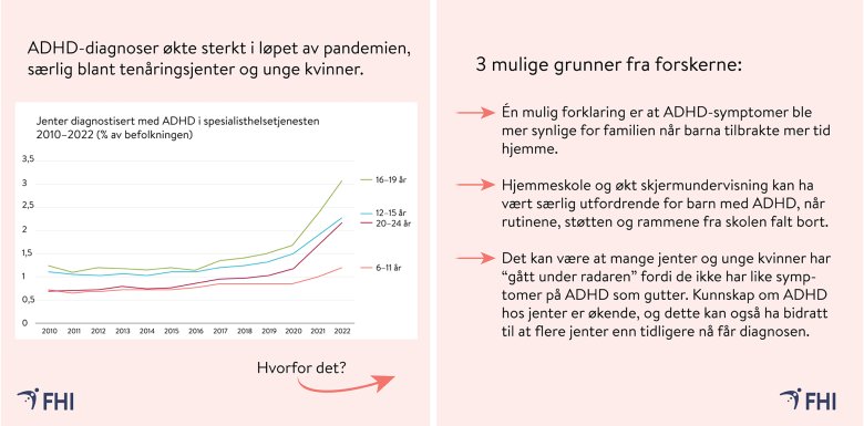 Økning i ADHD-diagnoser for barn og unge under pandemien