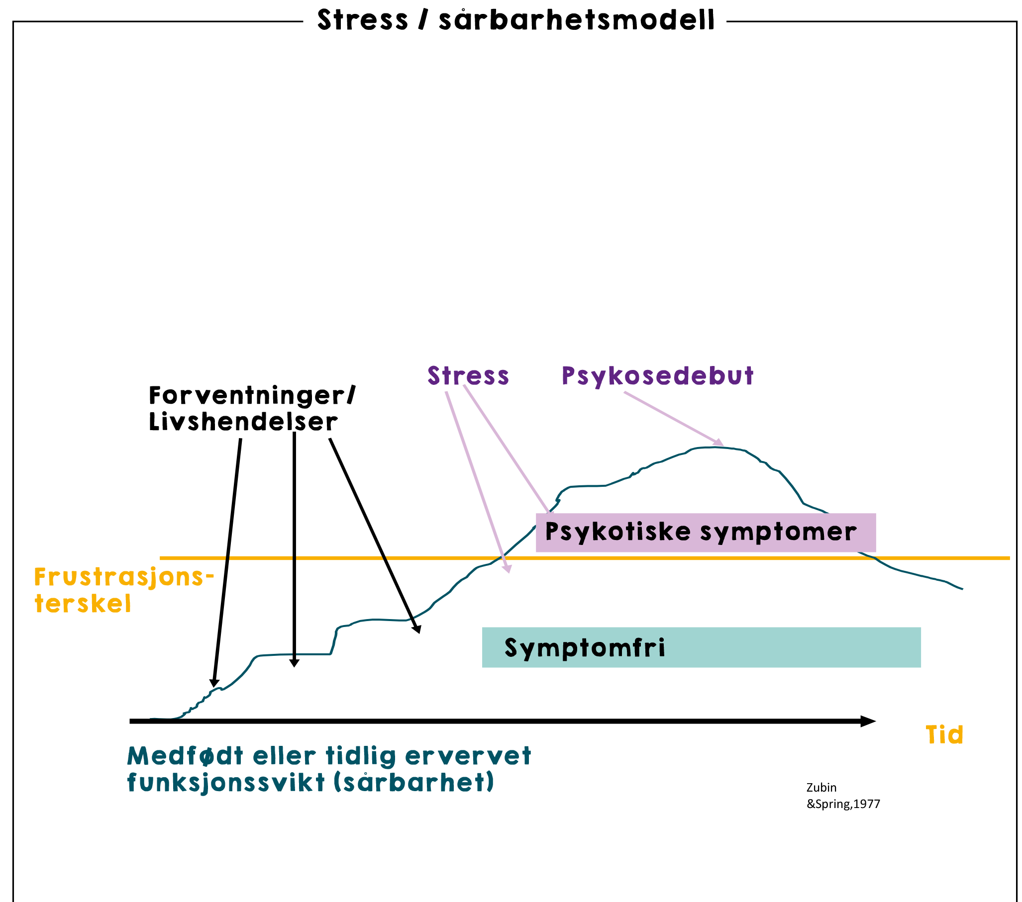 Stress-Sårbarhet_metodebok_arbeidsark_c2 (1).png