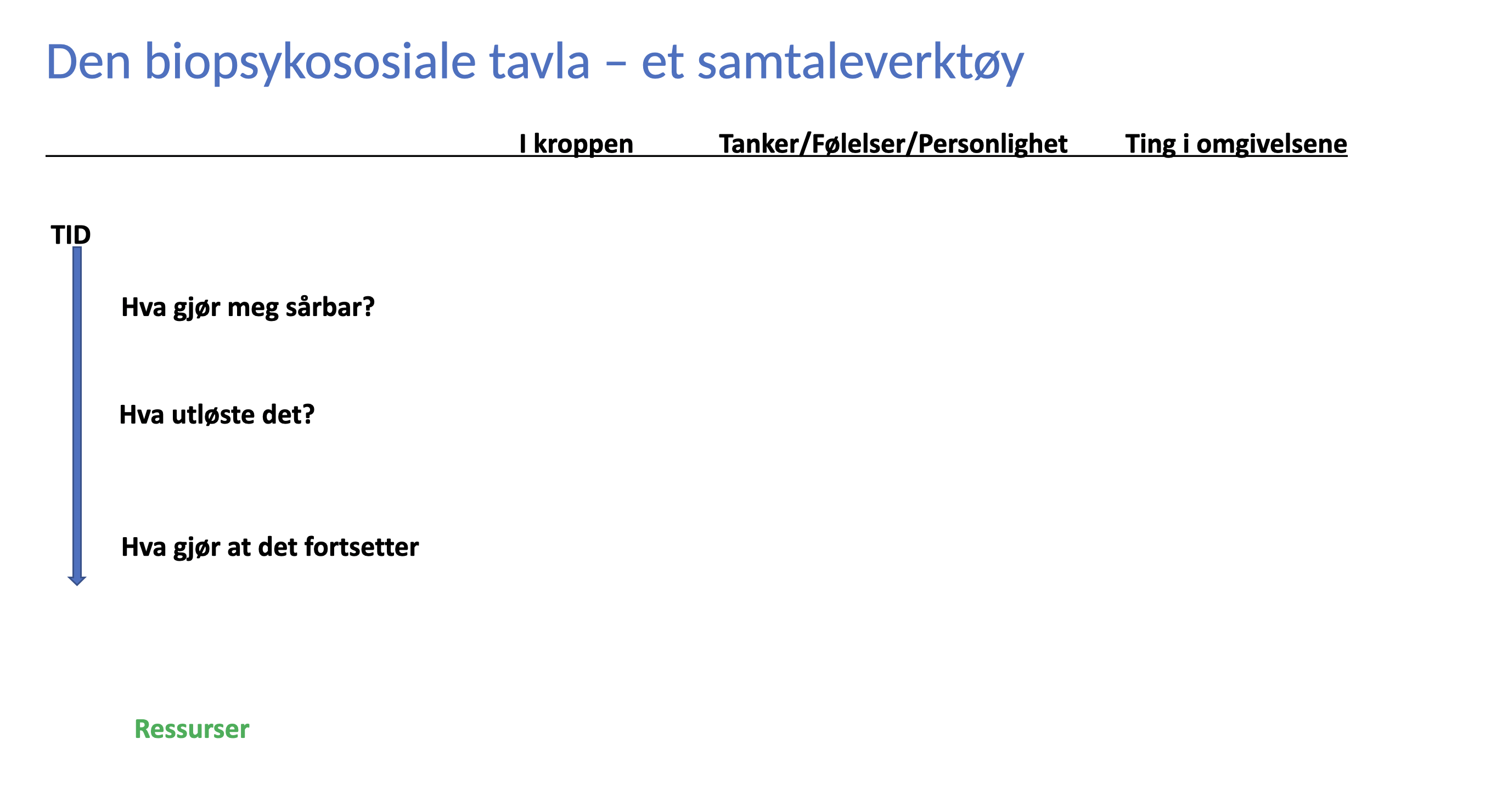 Biopsykososiale tavle.png