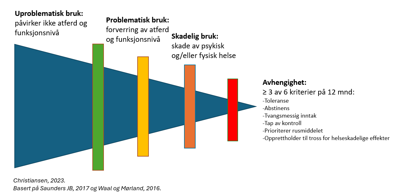 Rusmiddelbrukens liggende trekant_nov25.png