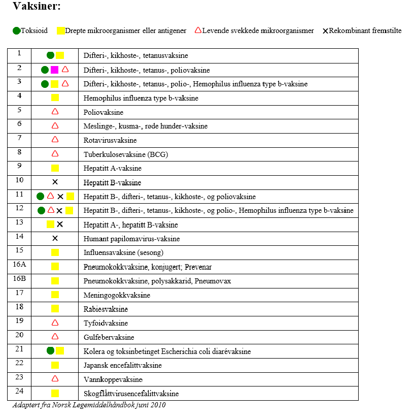 vaksinasjon-og-immunisering-bilde-av-tabell-2.png