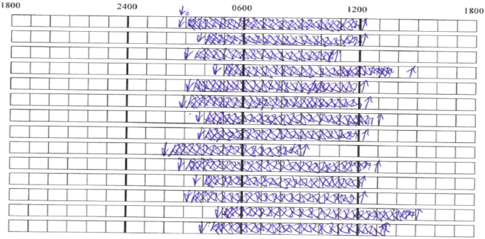 ped15.6.1 ped15.6.1