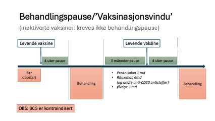 3.19 Vaksiner og immunprofylakse.jpg