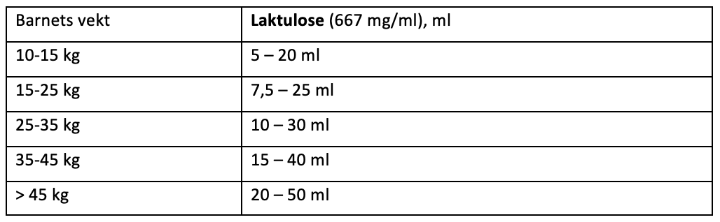 5.22 Tabell 3 (2).png