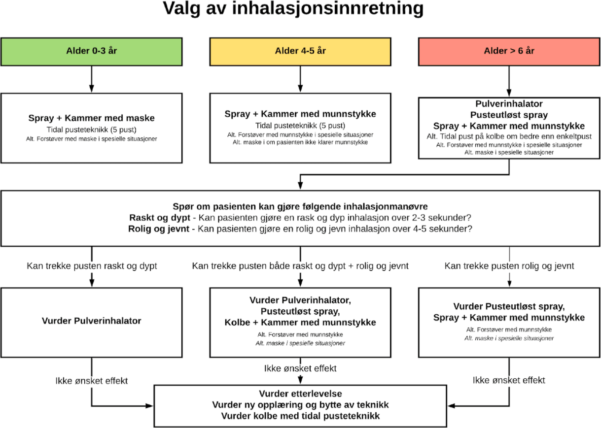 astma5år1