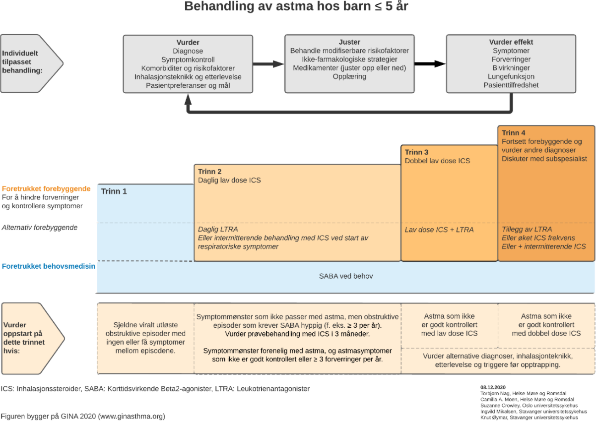 astma5år2