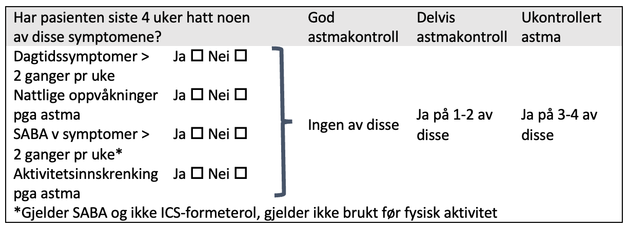 7.8.2 Astma bronkiale tabell 1.png