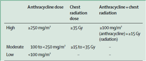 Anthracycline