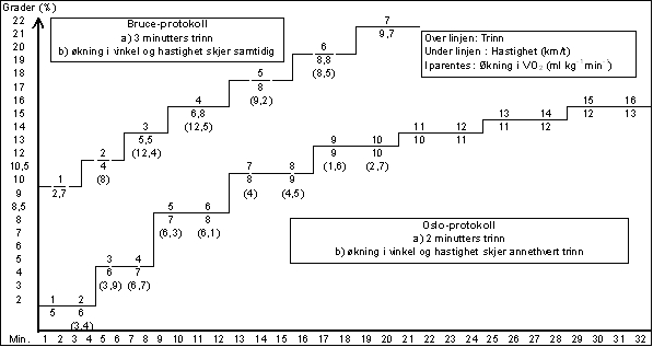 fig1_bruce-oslo-protokoll