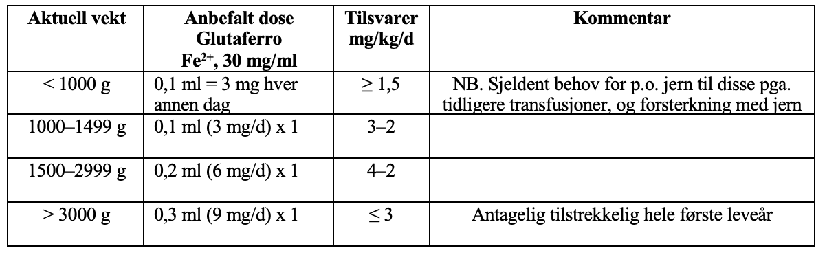 Tabell 1. Jerntilskudd