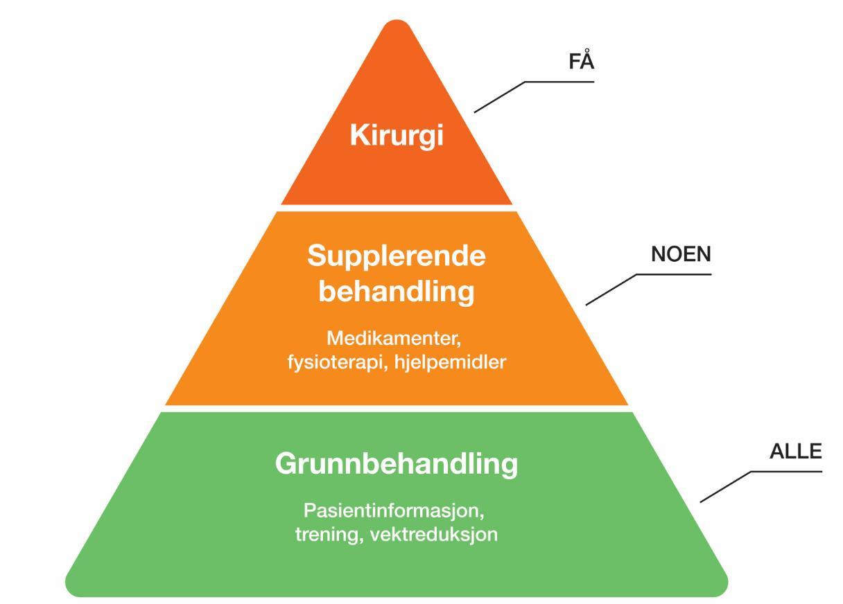 Effekt av konservativ behandling.jpg