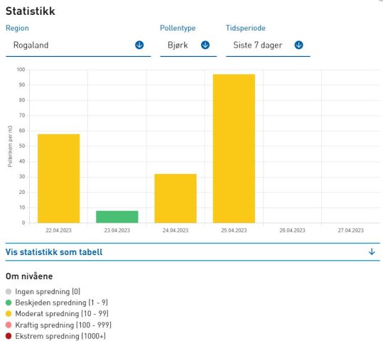 Verdensdagen for astma 2. mai 2023